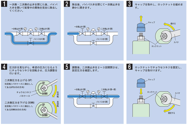 压力调节.jpg