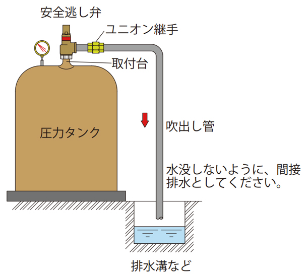 安全阀安装2.jpg